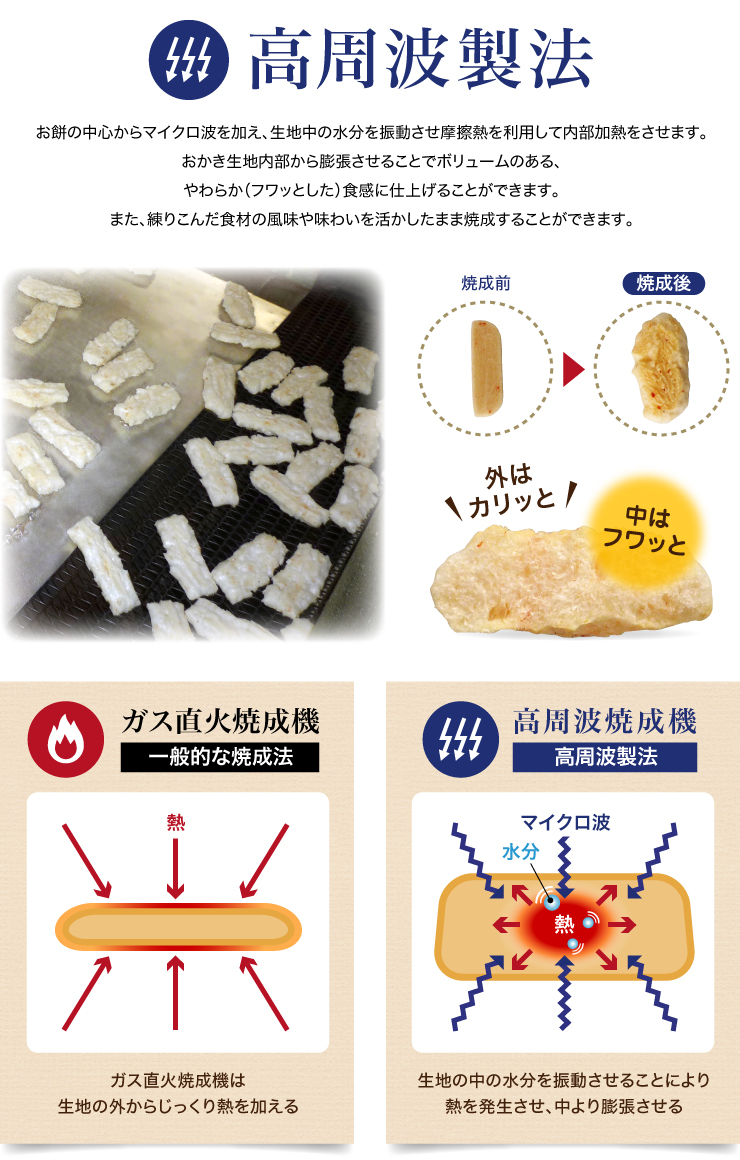 高周波製法